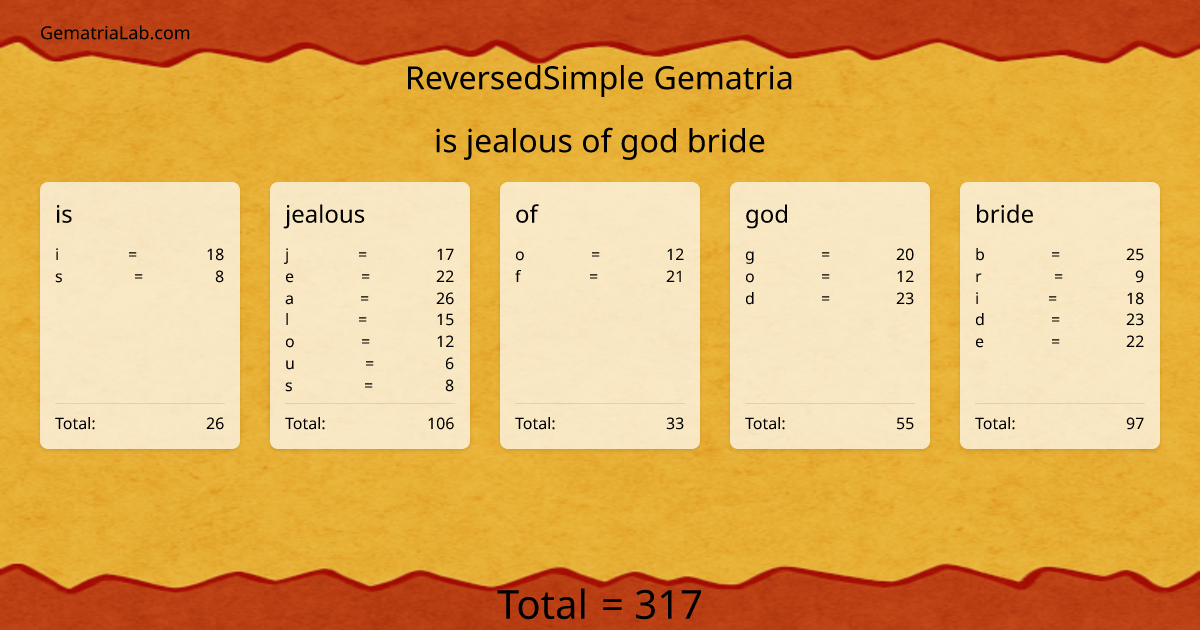 is jealous of god bride in reversedSimple Gematria